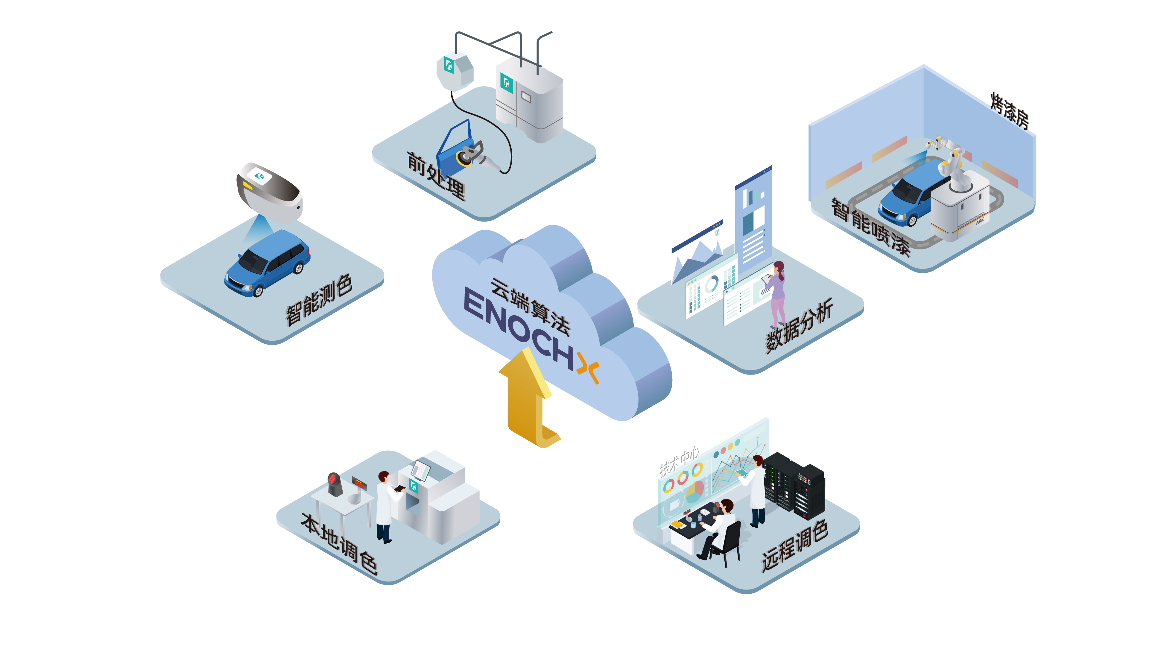 ENOCH process diagram